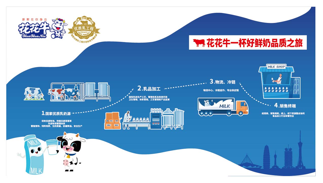 榮膺乳業三大金獎，花花牛以產業融合發展推進奶業高質量發展