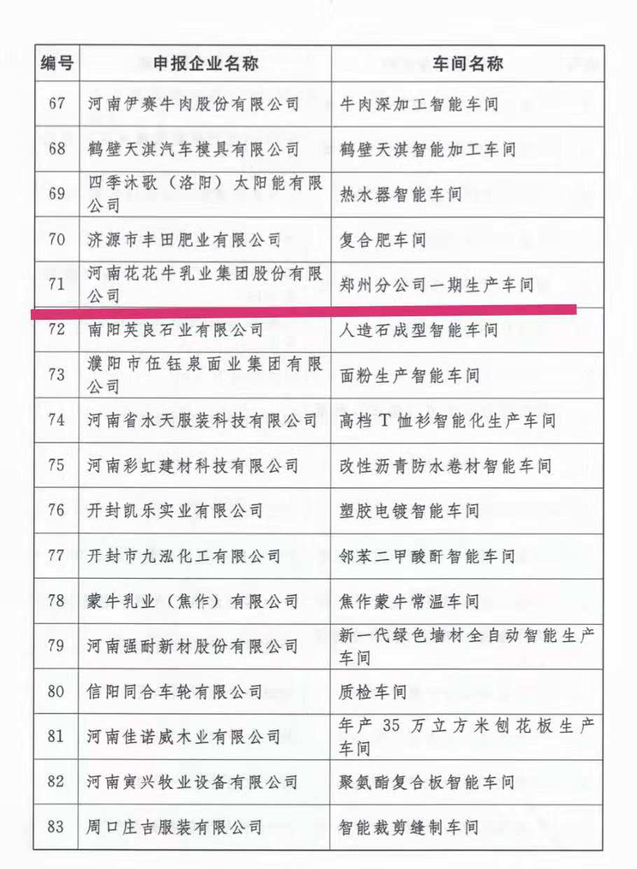 創(chuàng)新驅動，引領科技浪潮|熱烈祝賀花花牛智能工廠通過驗收